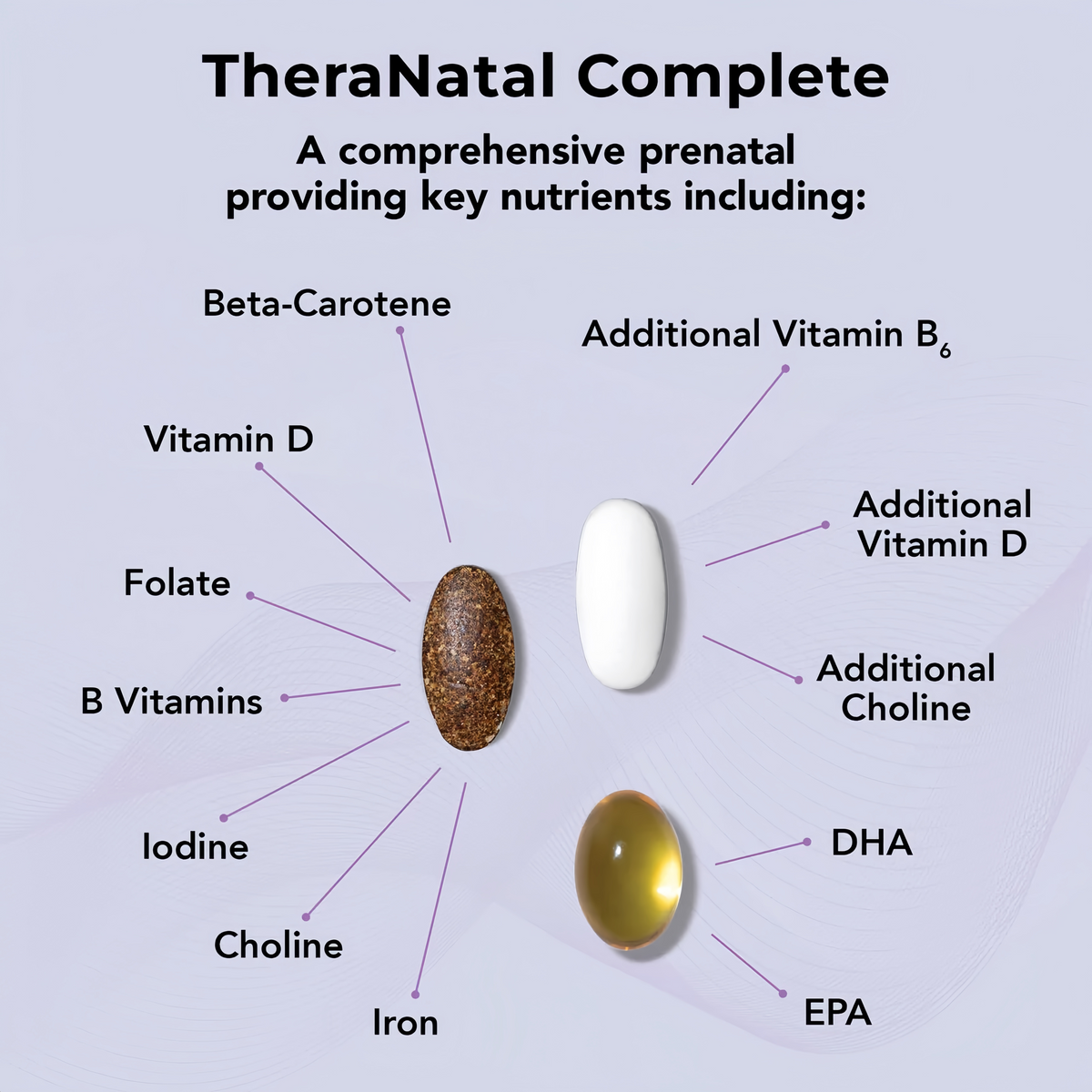 Theralogix TheraNatal Complete